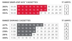 SRAM Red XG-1290 XDR 12sp Cassette-Zilver-10-26 7 SRAM Red XG-1290 XDR 12sp Cassette-Zilver-10-26 -Fietsaccessoires Winkel 00.2418.087.001 4 medium